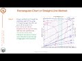 PMC_Aggregate Blending-Rectangular Chart Method