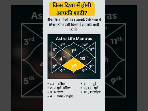 1 मिनट में जाने किस दिशा में होगी आपकी शादी #astrology