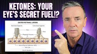The Hidden Role of Ketones in Eye Health