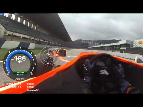 Formula Renault Test