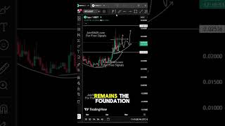 IRYS Price Prediction – Upside Potential or Retest? #MarketStructure #AltcoinAnalysis #Crypto