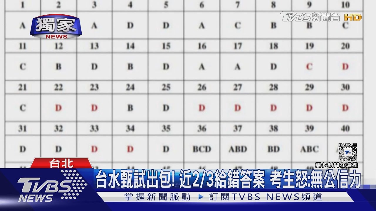 台水甄試出包！近2/3給錯答案　考生怒：無公信力