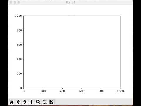 Python Matplotlib Animation Ball Free Fall