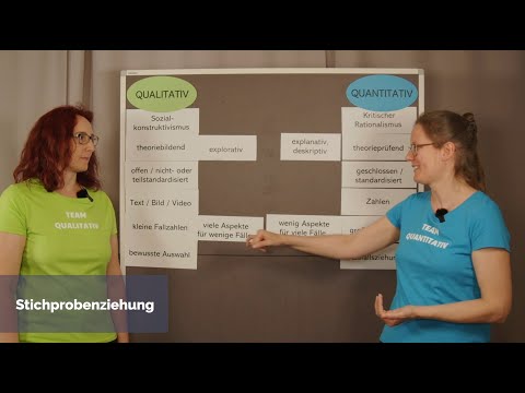 Eigenschaften quantitativer und qualitativer Forschung | iMooX.at