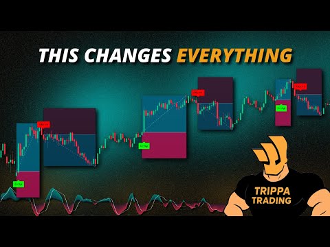 This Strategy Filters 99% of False Signals. Unbelievable!