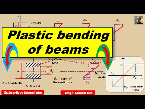 Plastic Bending of Beams (Part 1)