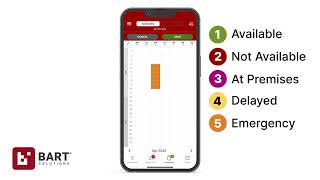 BART Team App - Availability Overview