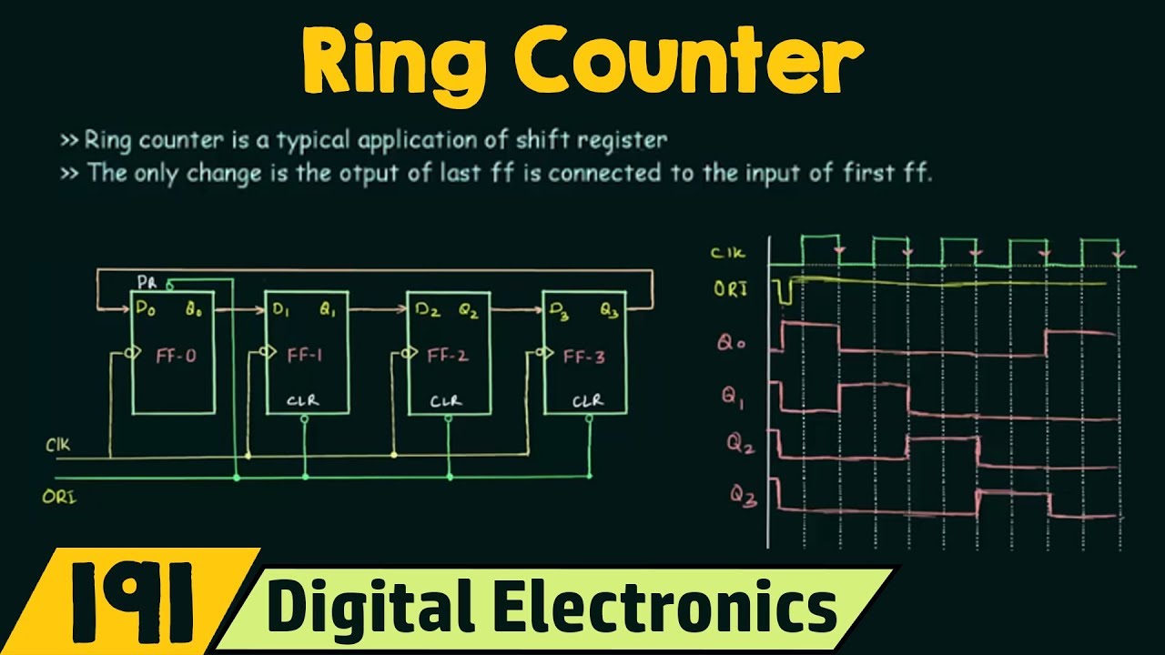 Ring Counter