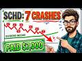 Dividend ETF Income in Every Crash Since 2008: What Really Happened