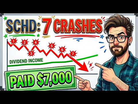 Dividend ETF Income in Every Crash Since 2008: What Really Happened