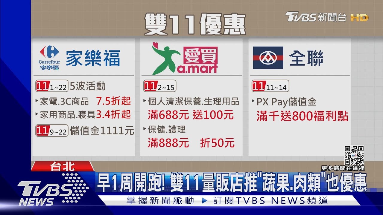 實體通路雙11 量販、超商「家用品」折扣抗通膨