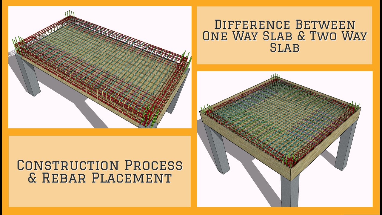 Difference Between One Way Slab and Two Way Slab | Basic | Construction Process | Rebar Placement