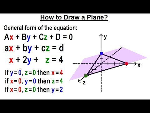 Algebra Ch 35 Systems of of Linear Eq in 3 Variables 1 of 25 A Visual Perspective