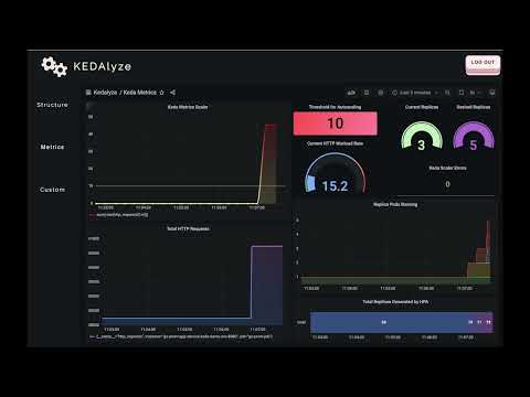 Kedalyze KEDA Metrics