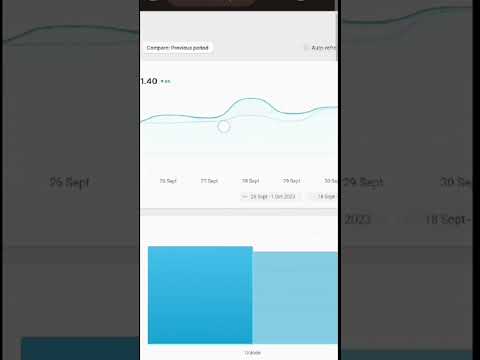 One Month Sale 😱😱 । Shopify।#shopify #sale #shortsviral #ads #facebookads #digitalmarketing