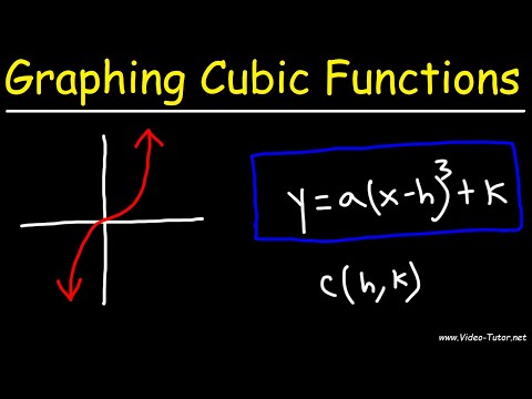 How to Graph Cubic Functions Using Transformations