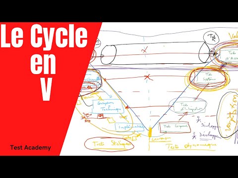 Tout ce qu'un testeur logiciel doit savoir sur le Cycle en V