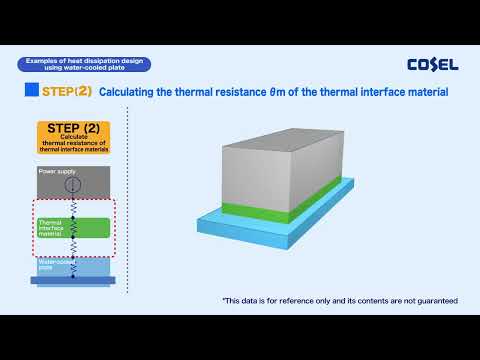 Water-Cooled Plate Heat Dissipation