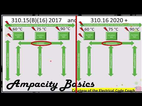 Lesson 9.1 Ampacity. Master Journeyman Electrical Contractor Exam Prep Calculations Portion.