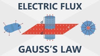 Electric Flux and Gauss’s Law | Electronics Basics #6