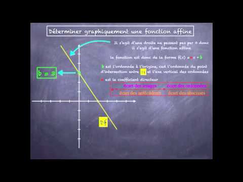Déterminer graphiquement une fonction affine
