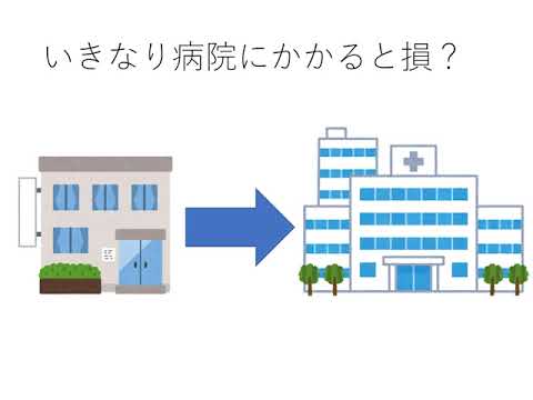 アビセンナ病院について詳しく解説