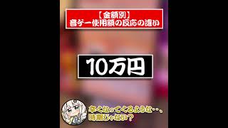 【金額別】音ゲー使用額に対する反応の違い（太鼓の達人）