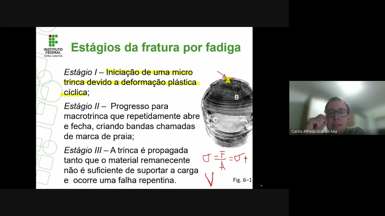 Fadiga dos Materiais - Introdução - Parte 1