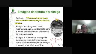 Fadiga dos Materiais - Introdução - Parte 1