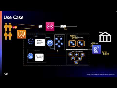 AWS EKS scaling with KEDA and Karpenter