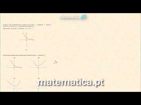 Cálculo Diferencial Gráfico da Segunda Derivada de uma Função