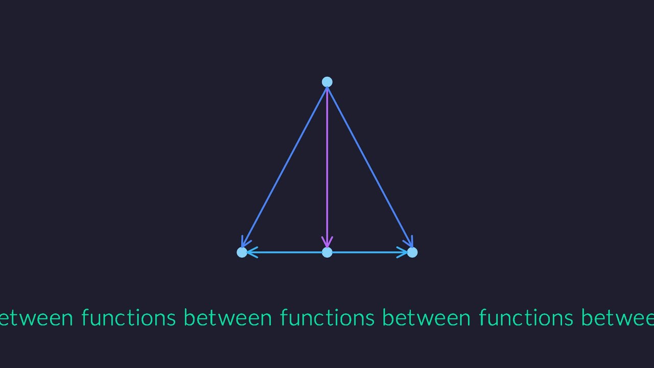A gentle introduction to category theory