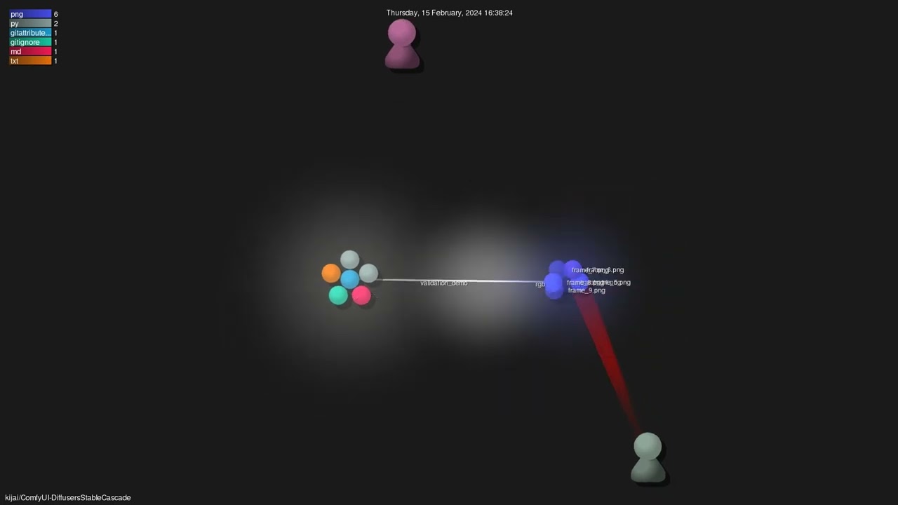kijai/ComfyUI-DiffusersStableCascade - Gource visualisation