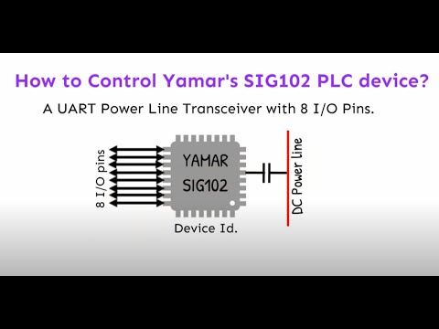 How to control the SIG102 PLC device logo