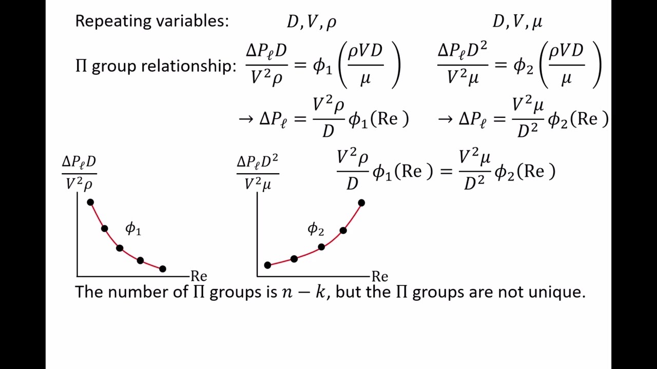Fluid Mechanics: Topic 13.2 - Method of Repeating Variables