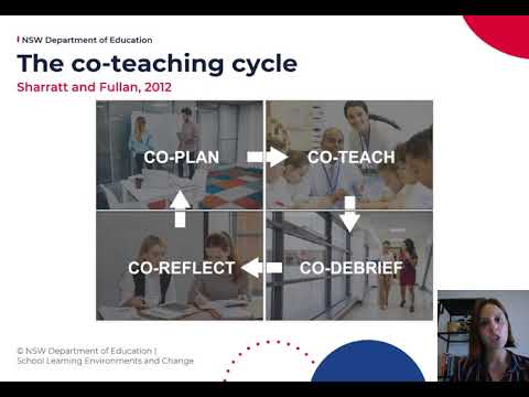 Part 4  - The co-teaching cycle