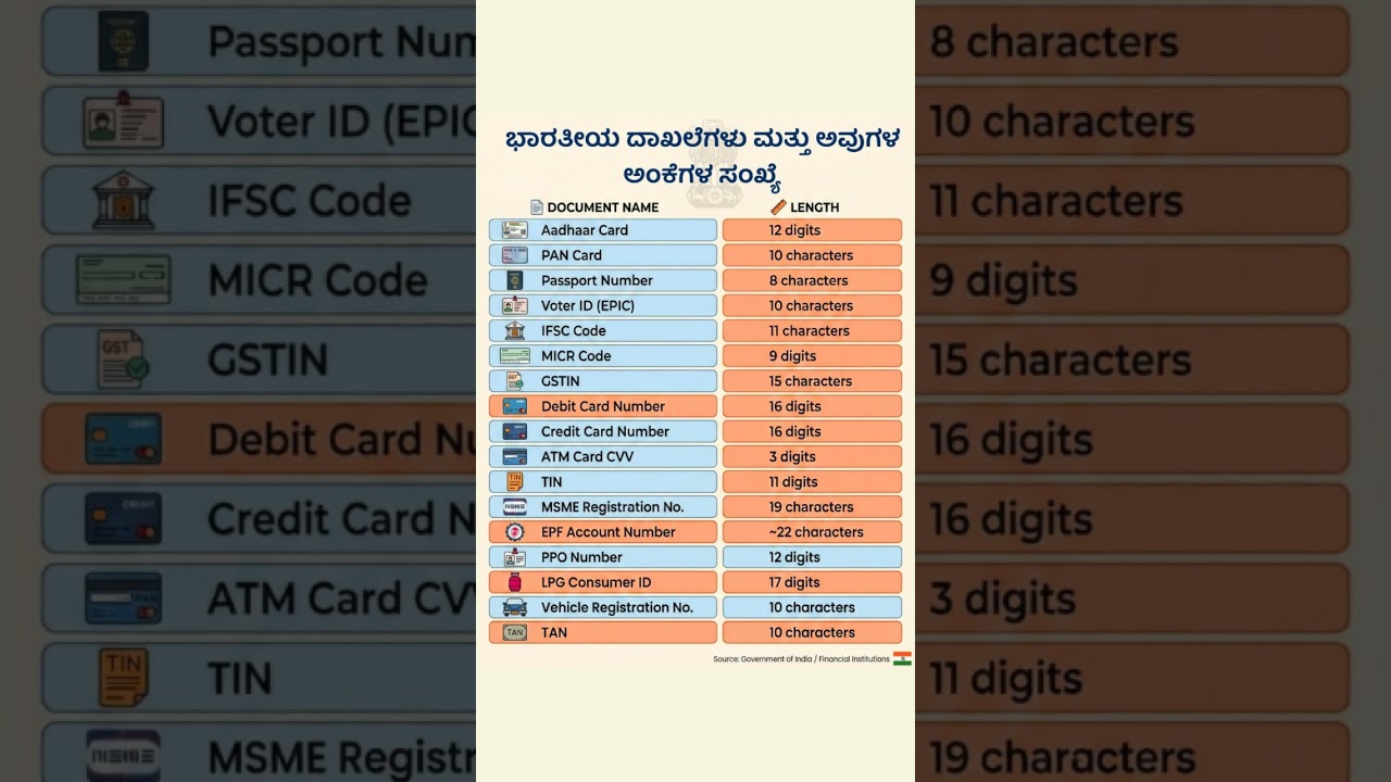 gk questions current affairs gpstr pstr ssc railway 2026