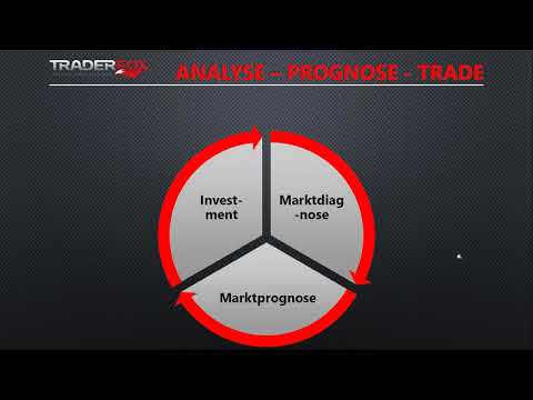 Ausbildung zum Technischen Analysten (Staffel 3, Webinar 11)
