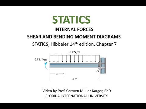 STATICS, Example 7.6 Shear and Moment diagrams