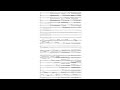 Georg Friedrich Haas In Vain 2000 Für 24 Instrumente