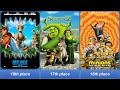 EXPERT Reveals Top 25 Highest Grossing Animated Films Of All Time