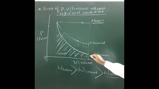 TRICK FOR WORK DONE||ADIABATIC||ISOTHERMAL|ISOBARIC PROCESS||BY RKJsir