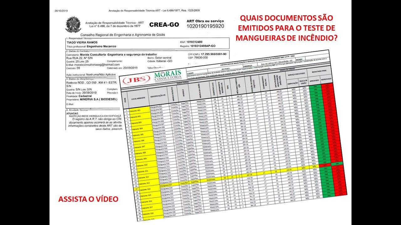 ✔️Quais DOCUMENTOS são EMITIDOS no teste de Mangueiras de Incêndio