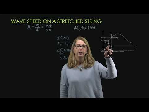 Wave Speed on Stretched string