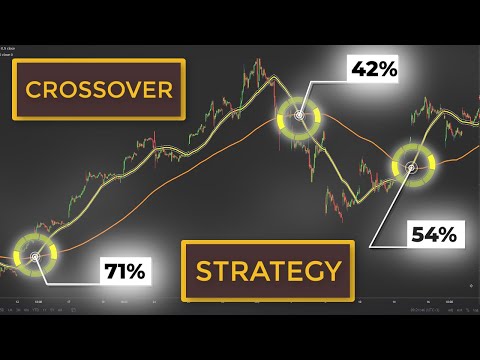 , title : 'How To Use A Moving Average Crossover To Buy Stocks (Swing Trading Strategy for Beginners)'