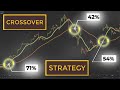 How To Use A Moving Average Crossover To Buy Stocks | Swing Trading Strategy How To Use A Moving Average Crossover To Buy Stocks | Swing Trading Strategy