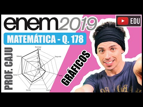 [ENEM 2019] 178 📘 INTERPRETAÇÃO DE GRÁFICOS Um comerciante, que vende somente pastel, refrigerante