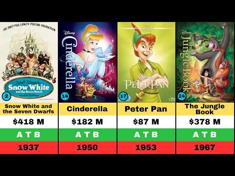 The Highest Grossing Animated Movie Every Year: 1926–2025