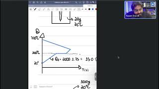 Questão cabulosa de CALORIMETRIA - teste do gelo