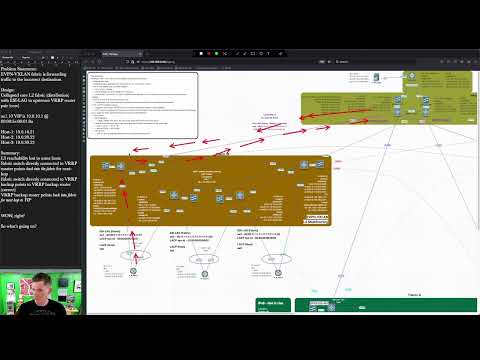 Campus EVPN-VXLAN fabric works fine until you move the L3 that isn't even in the fabric? Watch this!